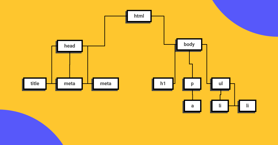 Arbol de objetos del Navegador